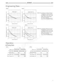 PY08 Datasheet Page 3