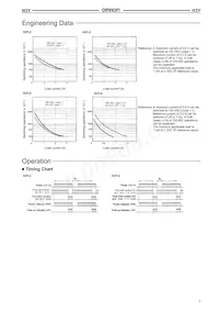 PYF14A Datasheet Page 3