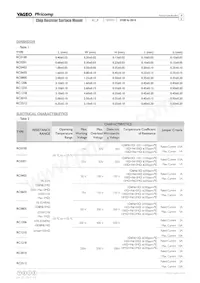 RC1206JR-074K7P Datasheet Page 4