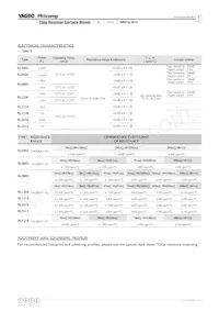 RL0402FR-070R39L Datasheet Page 5