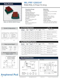 RSE116755 Datasheet Copertura