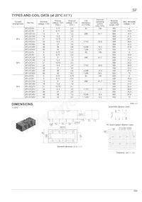 SF3-DC60V Datasheet Pagina 2