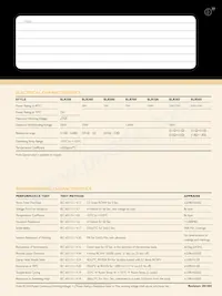 SLR500JB-0R15 Datasheet Pagina 2