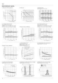 TF2-5V Datasheet Page 3