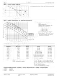 VF4-15F13 Datasheet Page 2