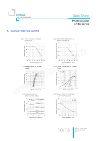4N37S-TA數據表 頁面 11