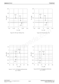 BM60051FV-CE2 Datasheet Page 15