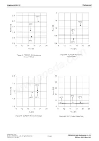 BM60051FV-CE2 Datasheet Page 17