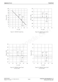 BM60051FV-CE2 Datasheet Page 19