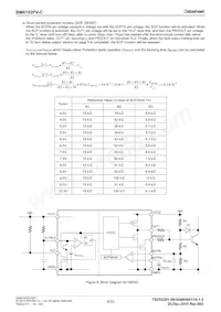 BM6102FV-CE2 Datasheet Page 6
