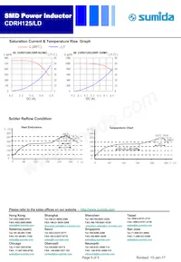 CDRH125/LDNP-821MC Datasheet Page 5