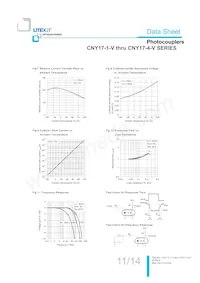 CNY17-2S-TA1數據表 頁面 12