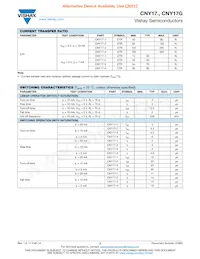 CNY17G-1 Datasheet Pagina 3