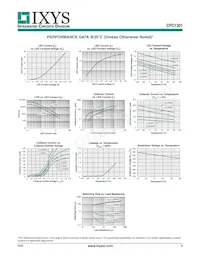 CPC1301GR Datasheet Page 3