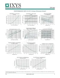 CPC1303GR Datasheet Page 3