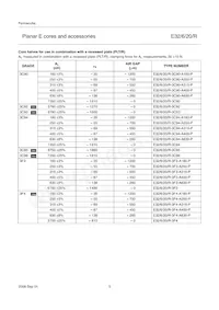 E32/6/20/R-3C95 Datasheet Page 3