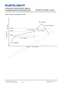 EL0452(TA) Datasheet Pagina 12