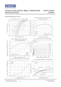 EL4502S(TB)-V數據表 頁面 5