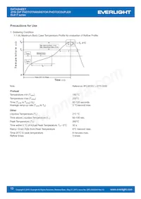 EL817(S)(TB)-V Datasheet Page 13