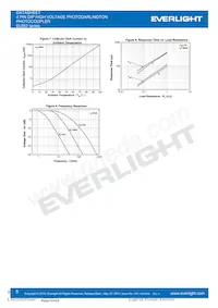 EL852(S)(TU)(D)-V Datasheet Page 5