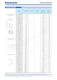 ELC-18B331L Datasheet Page 3