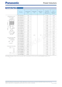 ELC-18B331L 데이터 시트 페이지 5