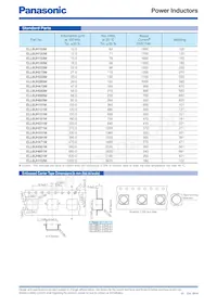 ELL-6RH4R7M Datasheet Page 3