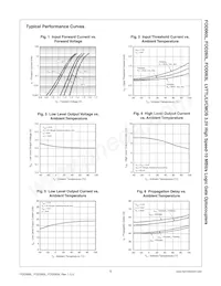 FOD063L Datasheet Page 5