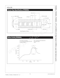 FOD063L Datasheet Page 12