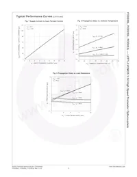 FOD250L Datasheet Page 6