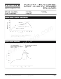 FOD270L Datasheet Pagina 16