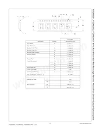 FODM3053 Datasheet Page 6