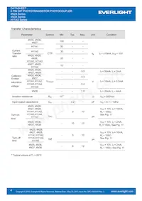 H11A1M-V Datasheet Pagina 4