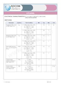 ICPLW50LSMT&R Datasheet Page 4