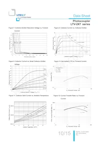 LTV-217-D-V-G數據表 頁面 11