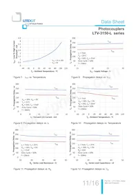 LTV-3150-L-S Datenblatt Seite 12