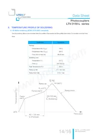 LTV-3150-L-S Datenblatt Seite 15