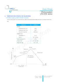 LTV-3150S Datasheet Page 15