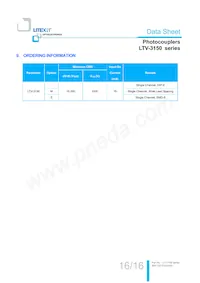 LTV-3150S Datasheet Page 17