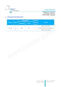 LTV-3150S Datasheet Pagina 17