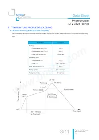 LTV-352T-D Datasheet Page 9