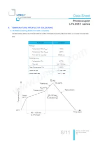 LTV-355T-D Datasheet Page 9