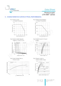 LTV-358T-D數據表 頁面 8