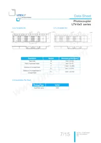 LTV-845S-TA1 Datasheet Page 8