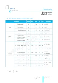 LTV-845S-TA1 Datasheet Page 10