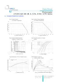 LTV-846S-TA1 Datasheet Page 12