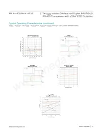 MAX14939GWE+T Datenblatt Seite 12