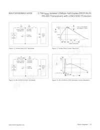 MAX14939GWE+T Datasheet Pagina 19