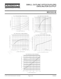 MOC223R1VM Datenblatt Seite 3