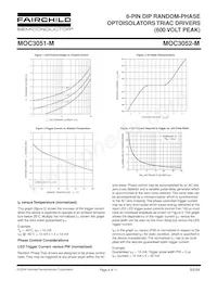 MOC3052TM Datasheet Page 4